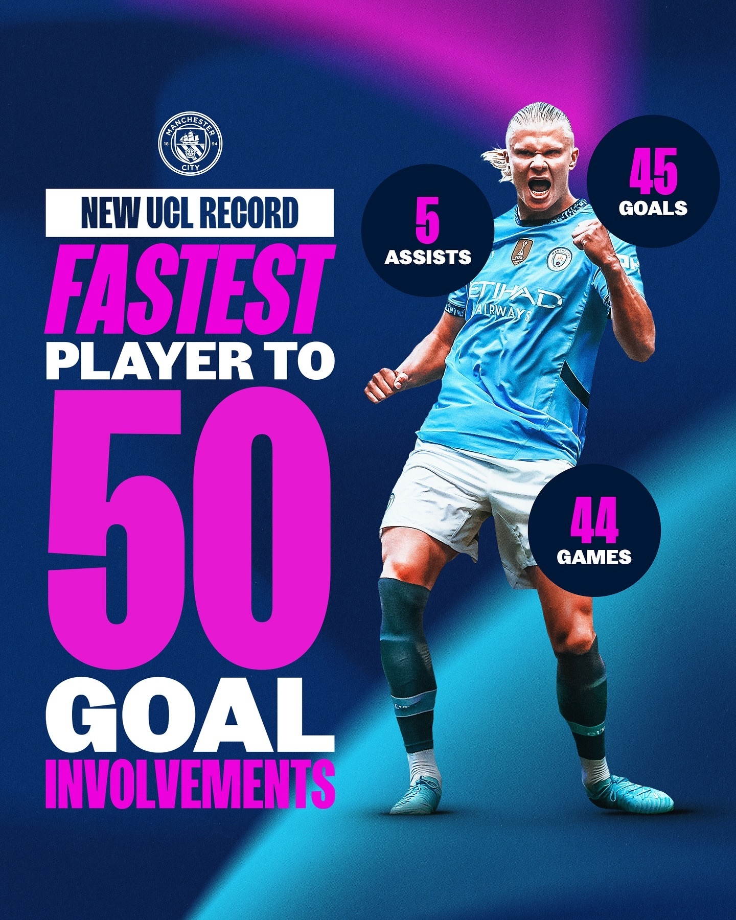 包含哈兰德迎来七赛季高光表现，拜仁球迷沸腾！的词条